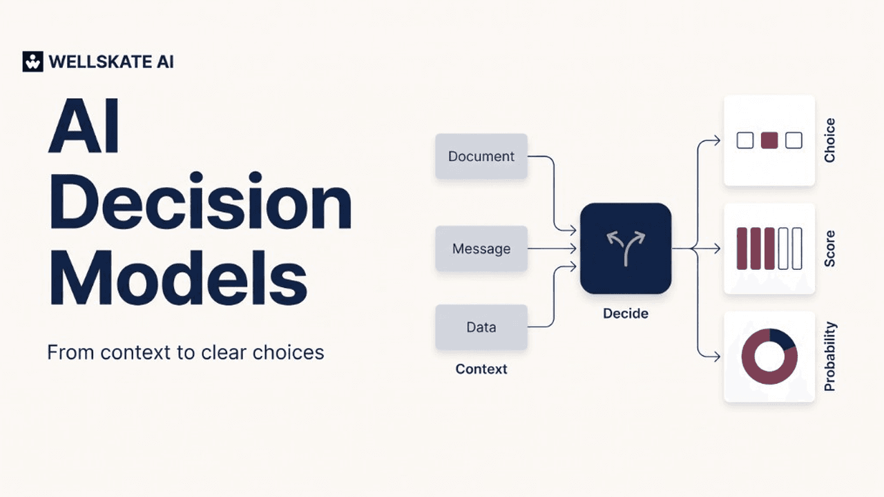 AI Decision Models — from context to clear choices
