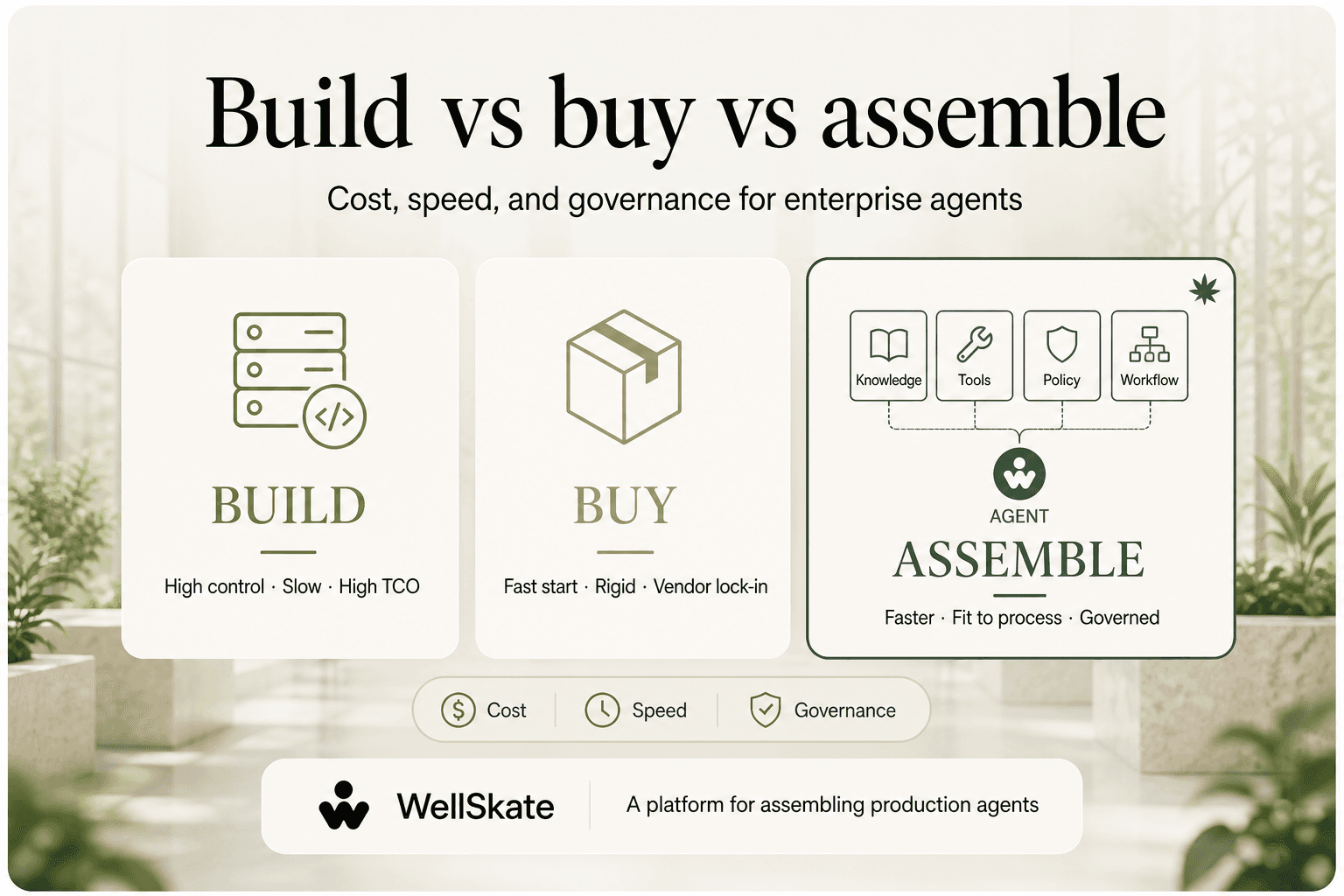 Build vs buy vs assemble for enterprise agents — three paths compared on cost, speed, and governance