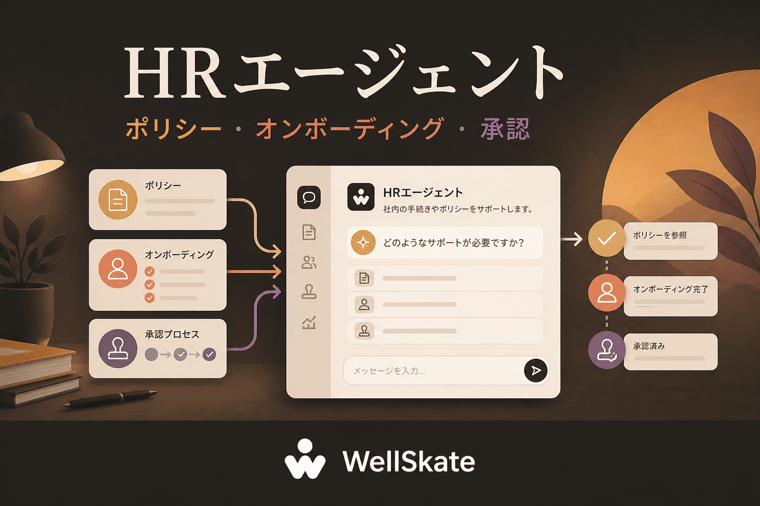 HRエージェント — ヘルプデスクのボトルネックなしで進むポリシー、オンボーディング、承認