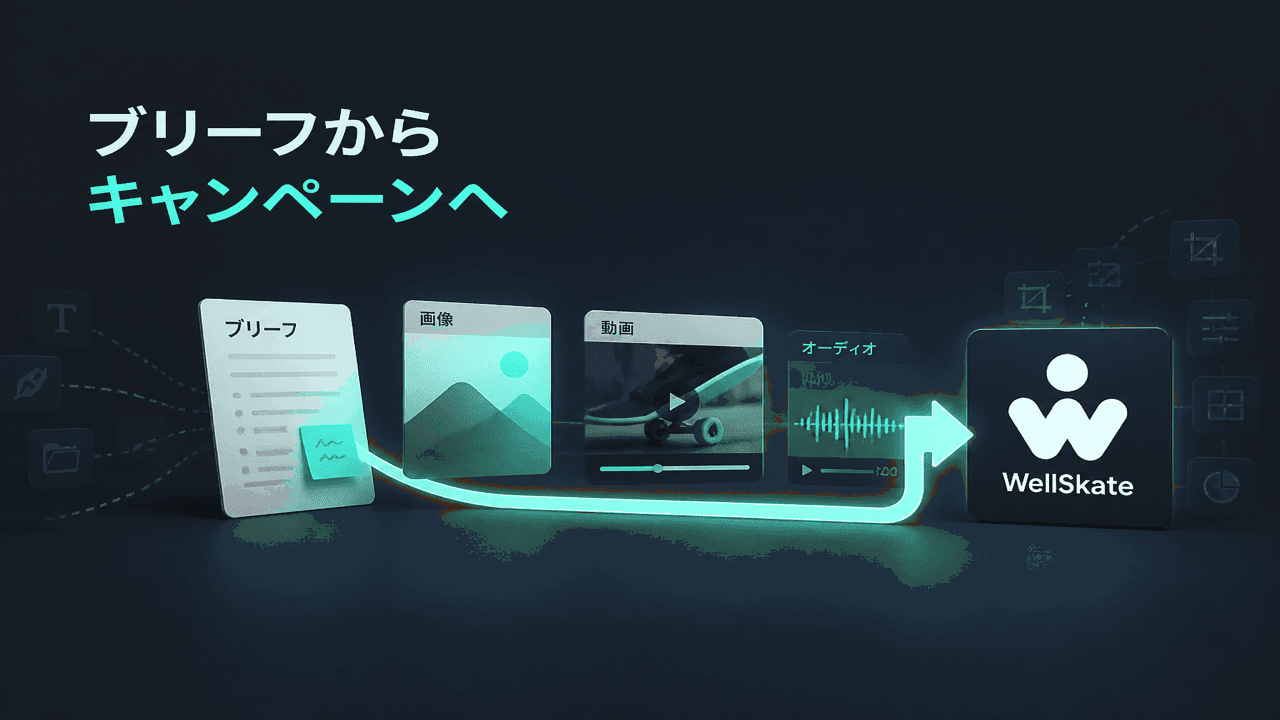 ブリーフからキャンペーンまでをひとつのWellSkate AIワークスペースで — AIツール乱立のないマーケティング制作