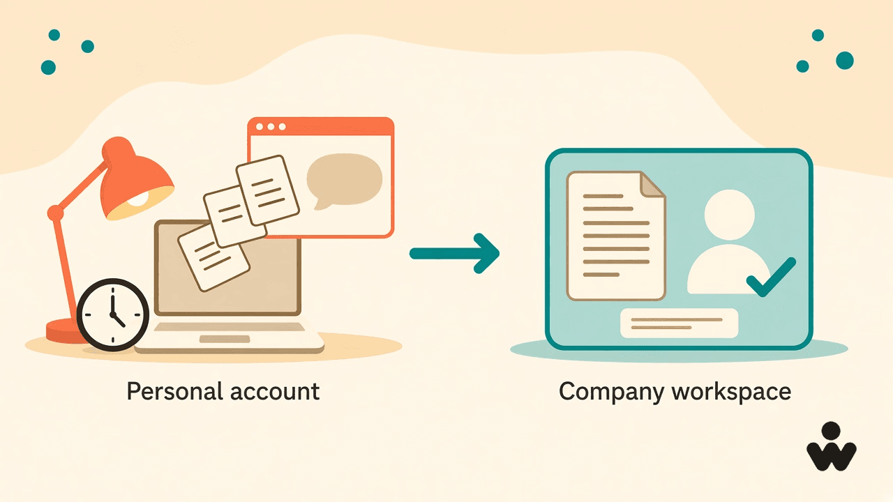 Shadow AI — company documents leaving a personal account, and the same work held inside an approved workspace