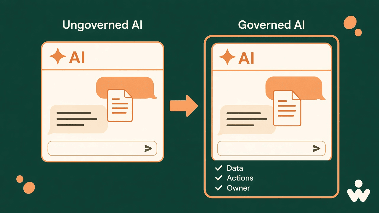 Shadow AI — an ungoverned AI chat tool receiving a pasted document, beside a governed AI tool that names the data, the actions, and the owner