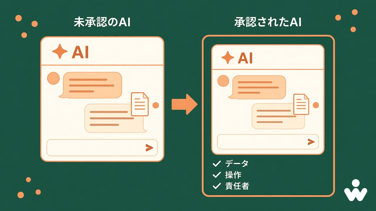 シャドーAI — 文書が貼り付けられた未承認のAIチャットツールと、データ・操作・責任者を明示した承認されたAIチャットツール