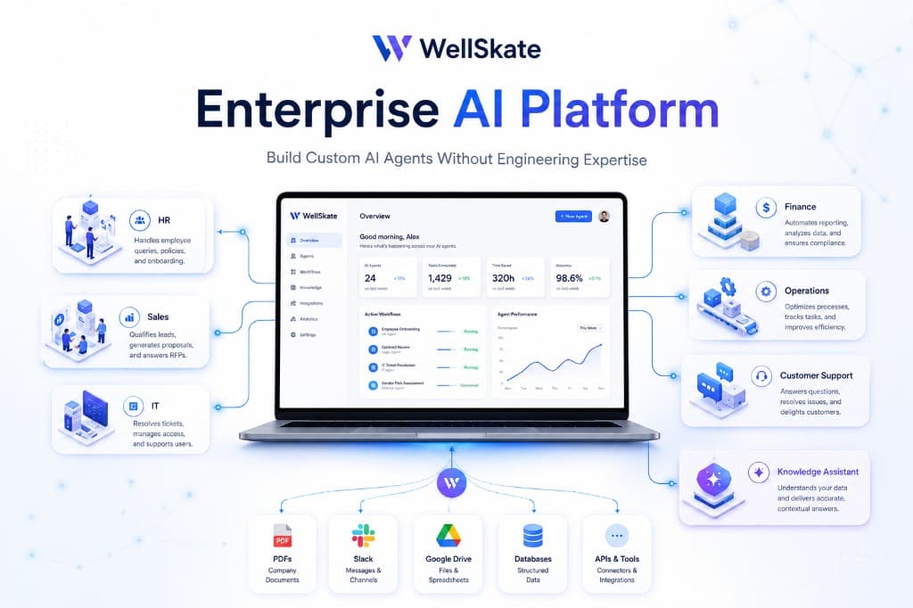 Overview of the WellSkate AI enterprise AI platform for building custom AI agents across business teams