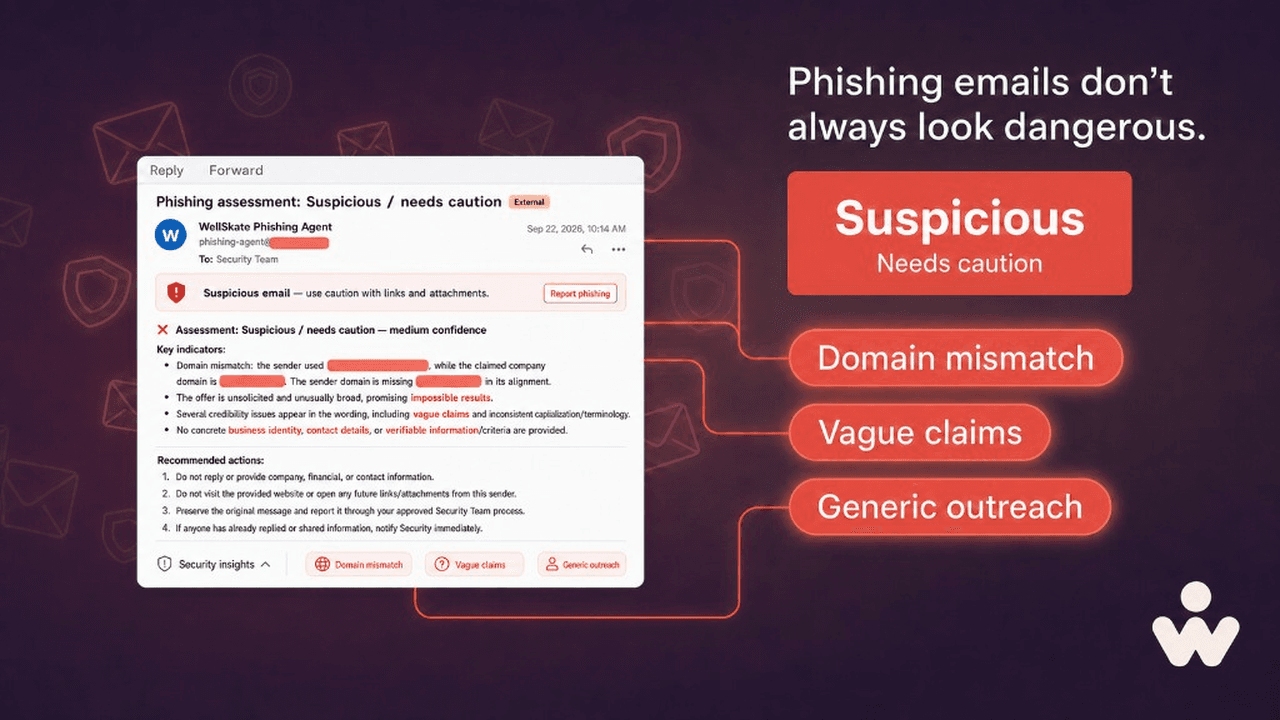 Phishing assessment from a WellSkate AI agent: Suspicious / needs caution, with domain details masked.