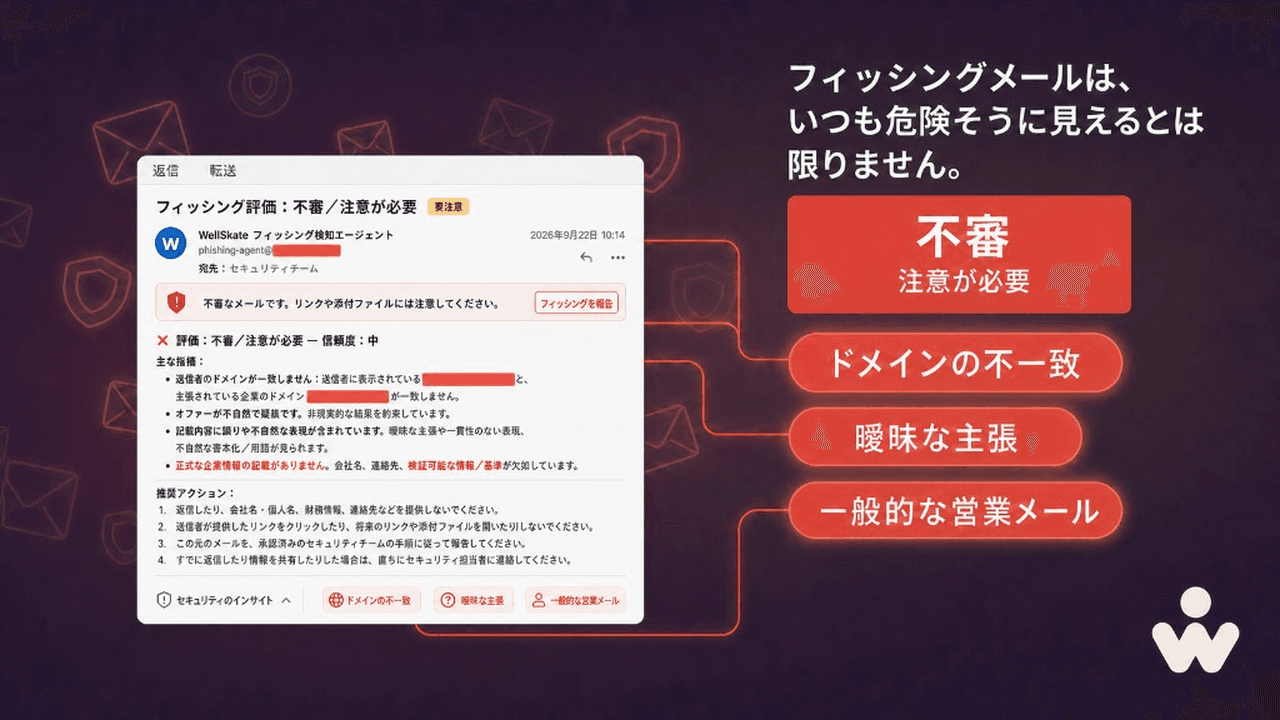 WellSkate AIのエージェントによるフィッシング評価。結果は要注意で、ドメインは伏せてある。